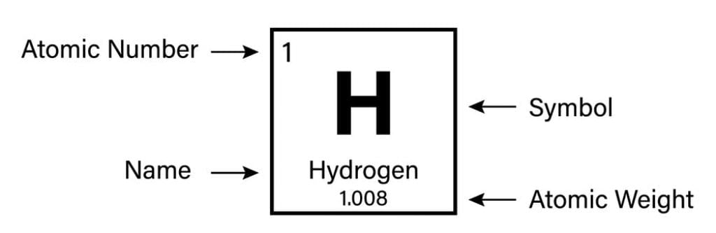 Hydrogen