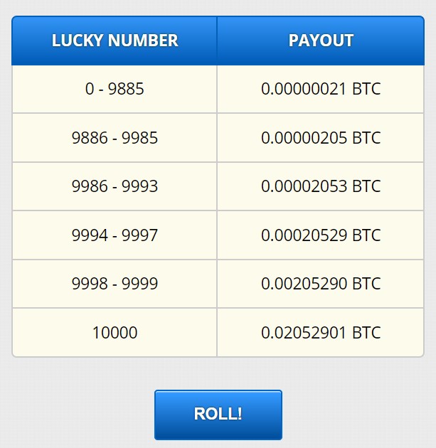 freebitcoin faucet